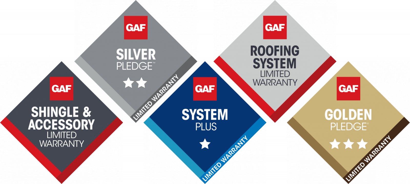 gaf